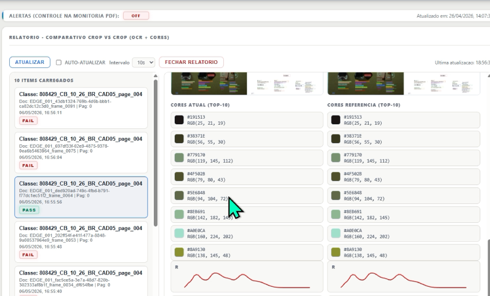 Dashboard de inspeção comparando o frame capturado com a referência: lista de páginas com veredito PASS ou FAIL e as dez cores predominantes de cada lado, lado a lado