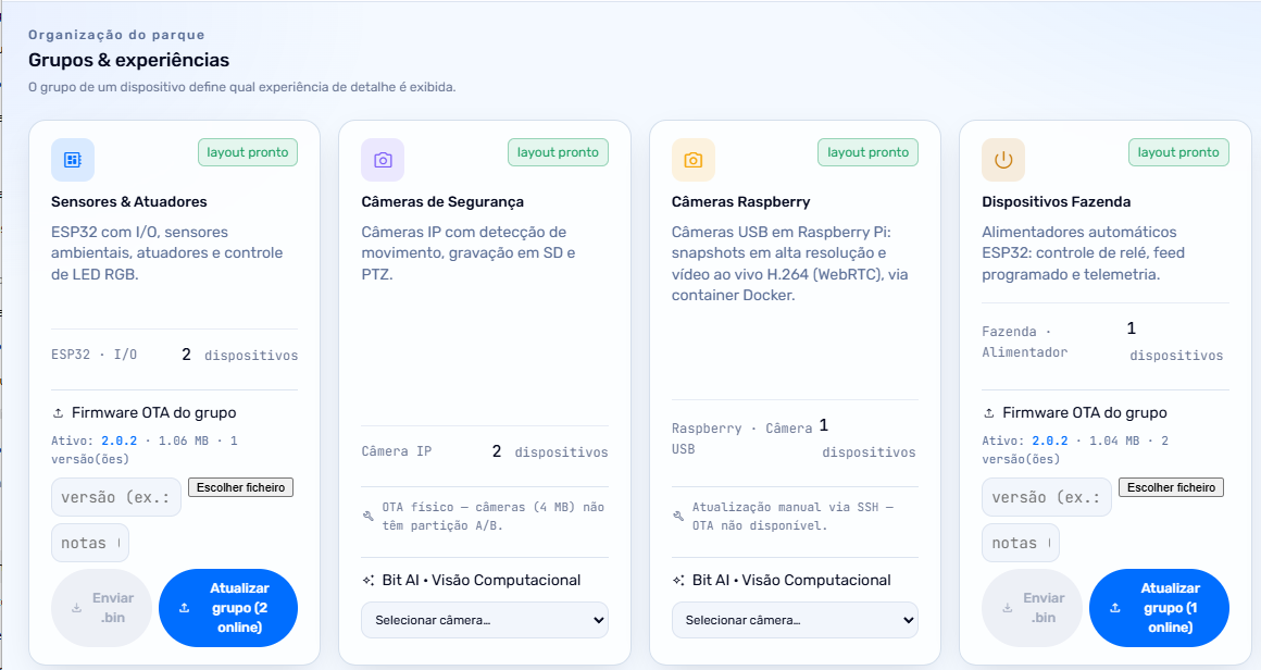 Cartões de grupos de dispositivos, cada um com envio de firmware OTA