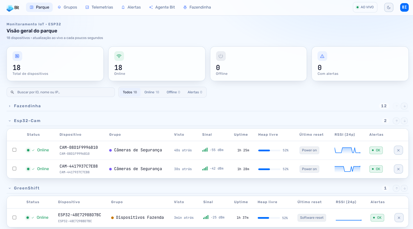 Tabela de dispositivos agrupados por local, com colunas de status, sinal, uptime, heap livre e alertas